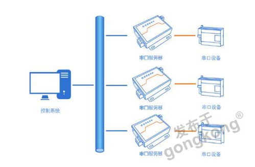 串口服務(wù)器在動(dòng)漫設(shè)計(jì)中的應(yīng)用與使用方法
