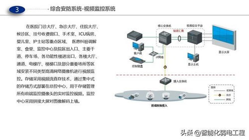 醫(yī)院門急診、醫(yī)技及病房樓智能化弱電解決方案 計(jì)算機(jī)網(wǎng)絡(luò)布線設(shè)計(jì)