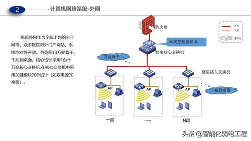 醫(yī)院門急診醫(yī)技病房樓智能化弱電解決方案-動(dòng)漫設(shè)計(jì)PPT版