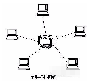 計算機網(wǎng)絡的拓撲結構與動漫設計的奇妙關聯(lián)