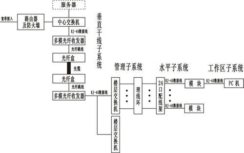 融合創新 綜合布線、智能樓宇實訓與動漫設計在現代職業教育中的協同應用
