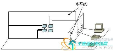 構建數字世界 從網絡神經到藝術之翼——解析計算機網絡水平子系統布線與綜合布線七大子系統構成