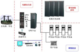 實用的弱電機房設備維保的七點基礎方法（以動漫設計為引）
